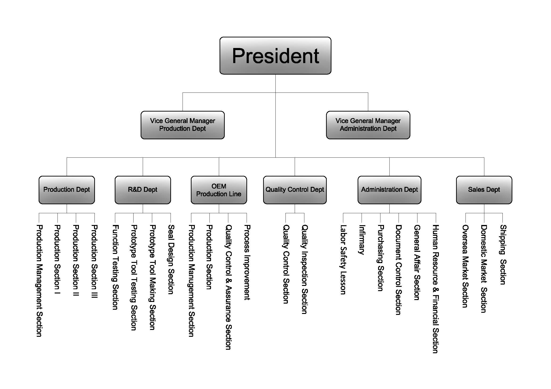 Struktur Organisasi