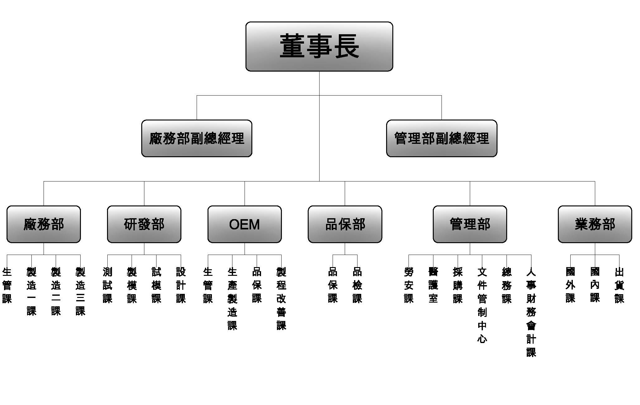 組織架構